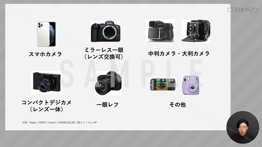 C-002】カメラの種類ごとの違い | ビジかんアカデミア - 動画で学べる 