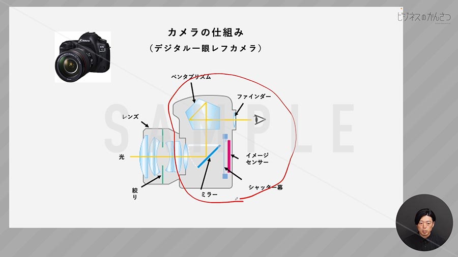 C-002_カメラの種類ごとの違い