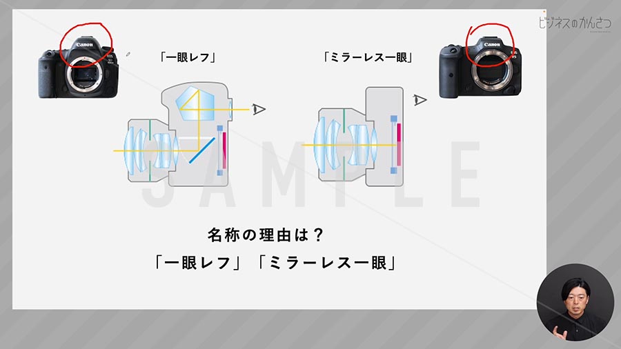 C-002_カメラの種類ごとの違い