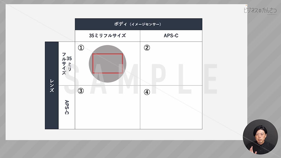 動画キャプチャ_C-003_レンズの基礎知識①レンズの特徴