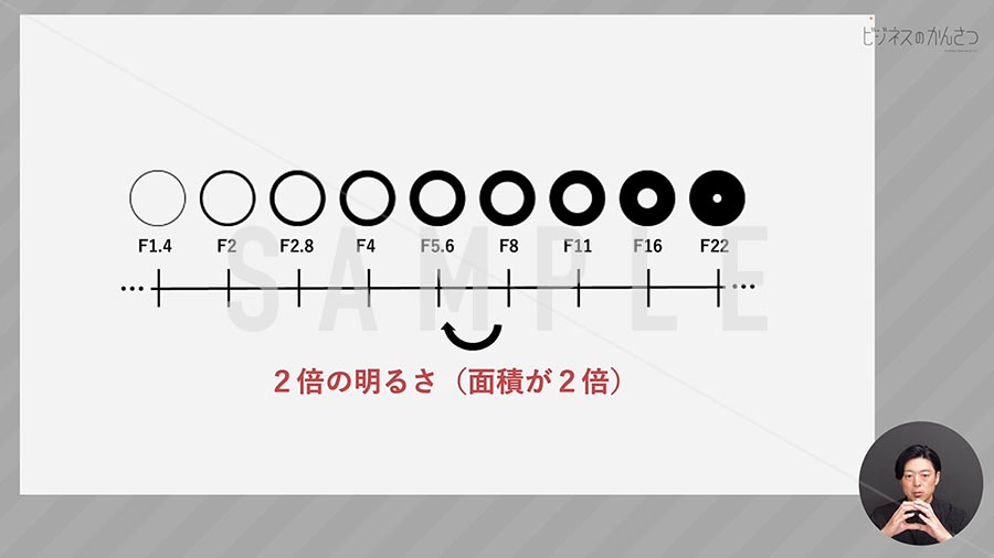 動画サンプル_C-005_露出の基本・設定方法