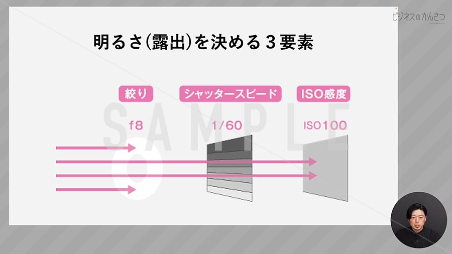 動画サンプル_C-005_露出の基本・設定方法