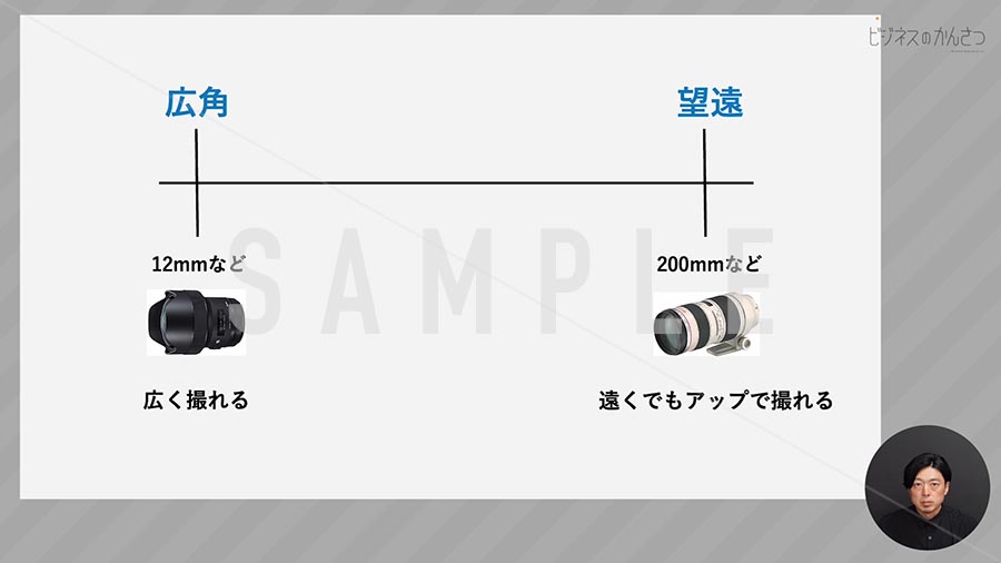 動画サンプル_C-004_レンズの基礎知識②焦点距離による違い