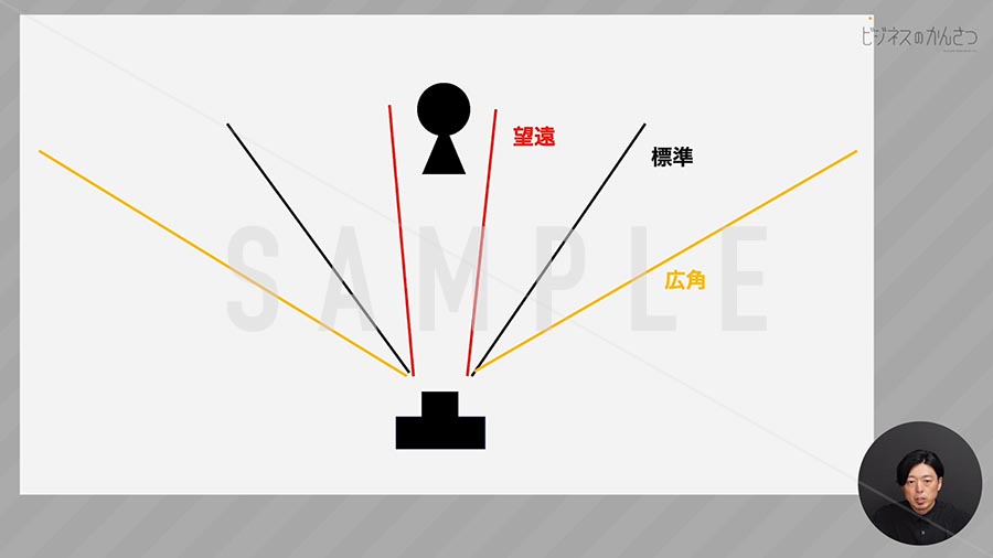 動画サンプル_C-004_レンズの基礎知識②焦点距離による違い