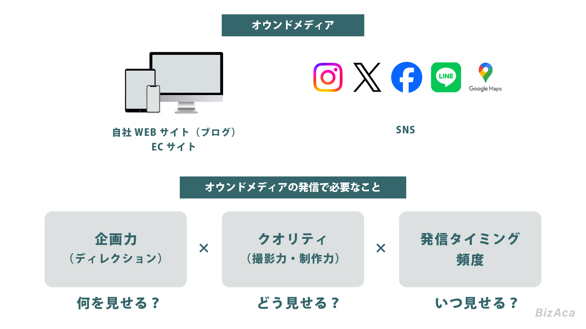 オウンドメディアの発信で必要なこと