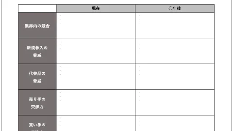 5フォース分析フォーマットサンプル