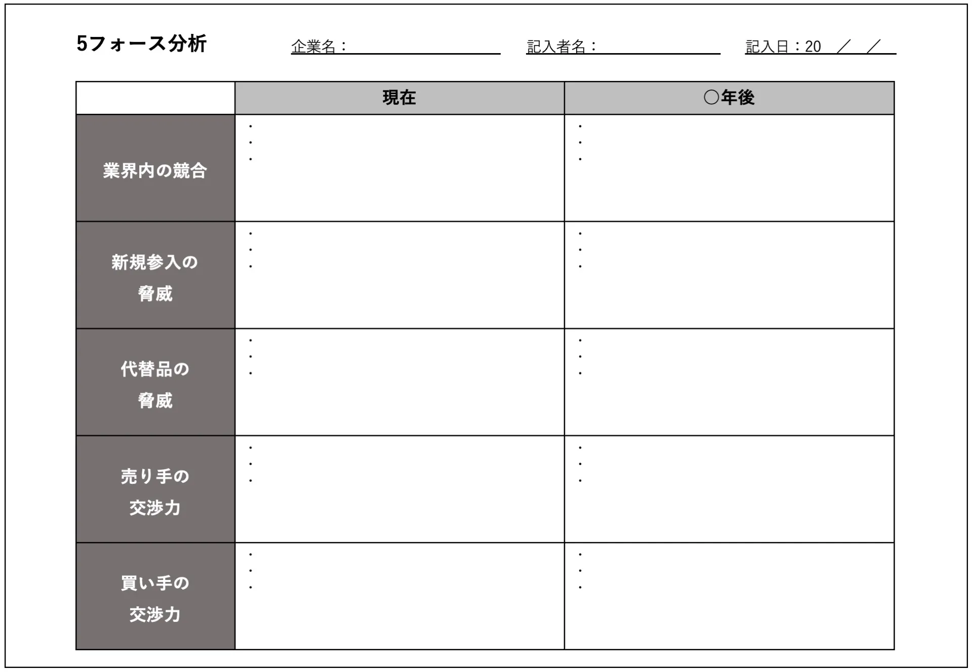 5フォース分析フォーマットサンプル