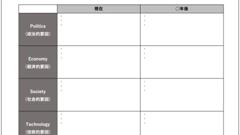 PEST分析フォーマットサンプル