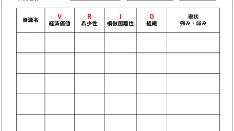 VRIO分析フォーマットサンプル