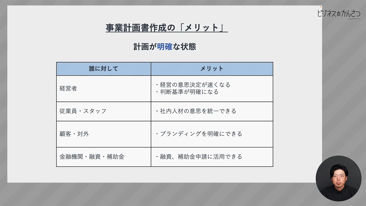 事業計画書を作成するメリット