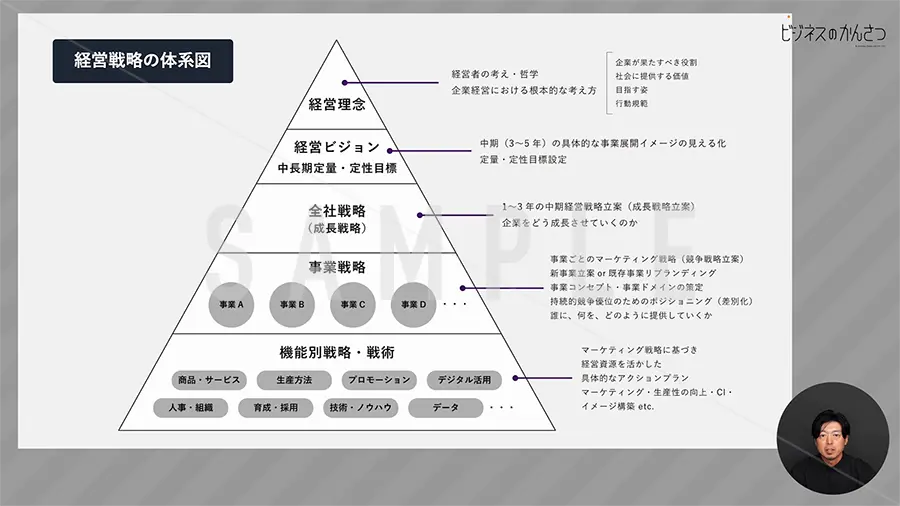 経営戦略体系図