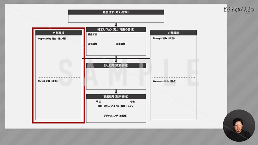 外部環境分析概念図