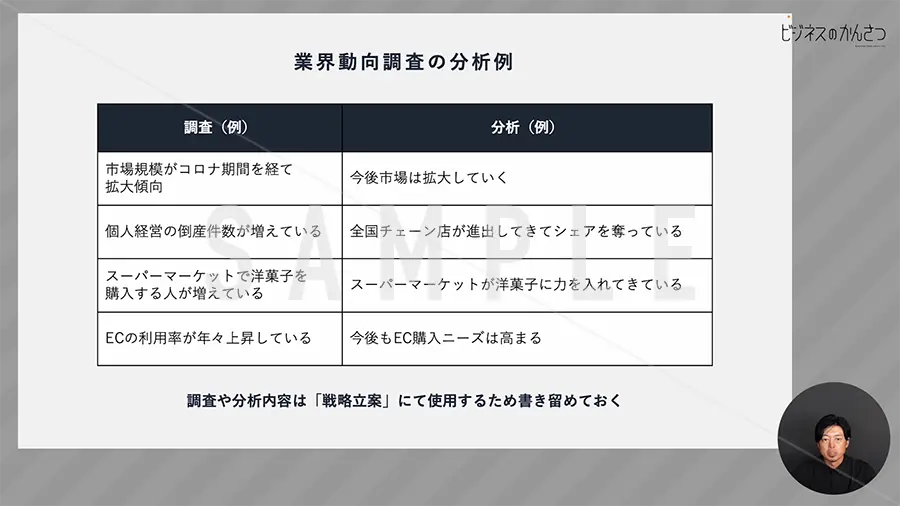 業界動向調査の分析例