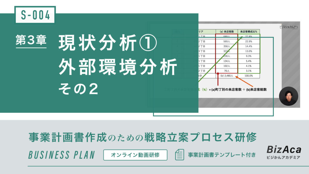 S-004_現状分析①外部環境分析その2