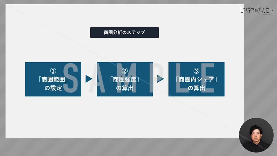 商圏分析のステップ