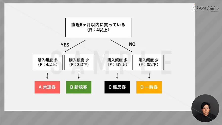 RFM分析