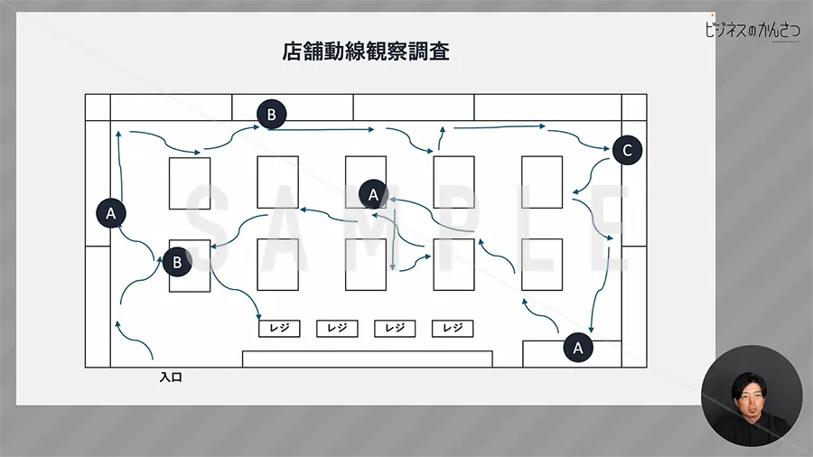 店舗動線観察調査