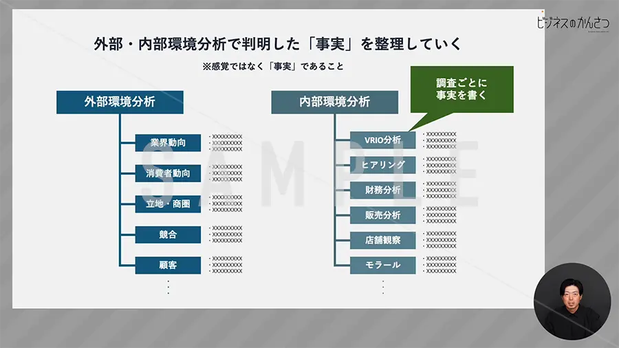 外部環境分析・内部環境分析の事実整理