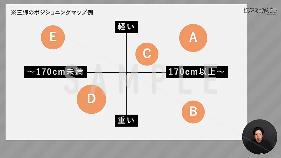 ポジショニングマップ例