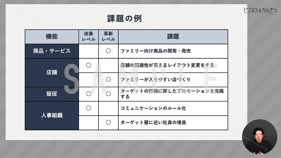 経営課題一覧例