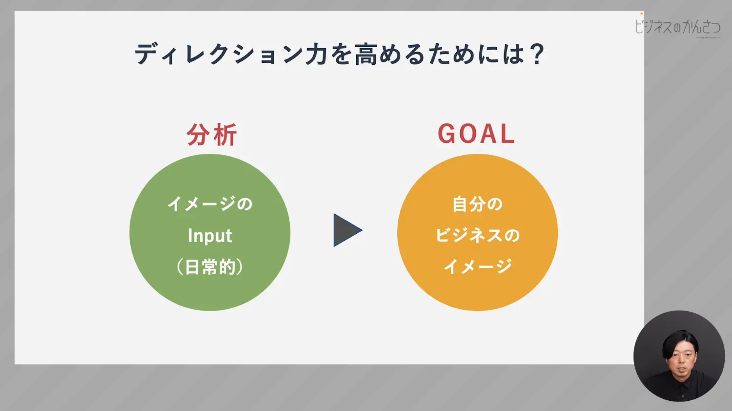 アートディレクション力を高める方法