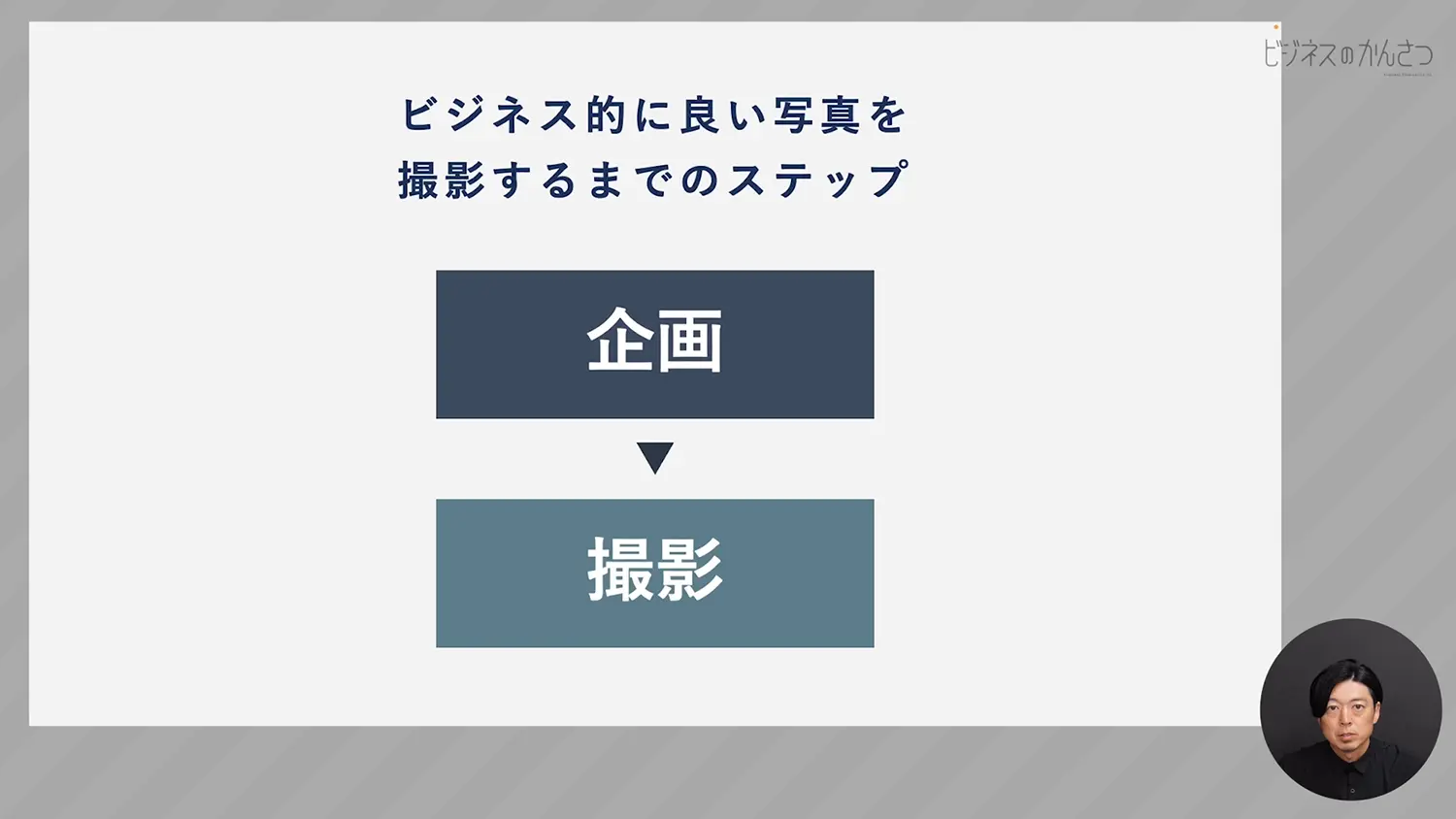 ビジネス的に「良い写真」を撮影するためのステップ