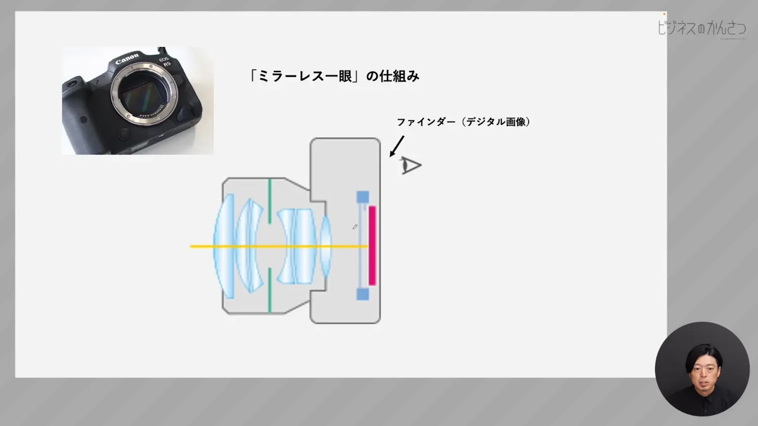 一眼レフとミラーレス一眼の違い