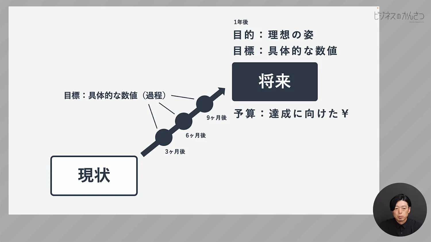 広告写真撮影に目的・目標・予算の設定が必要な理由