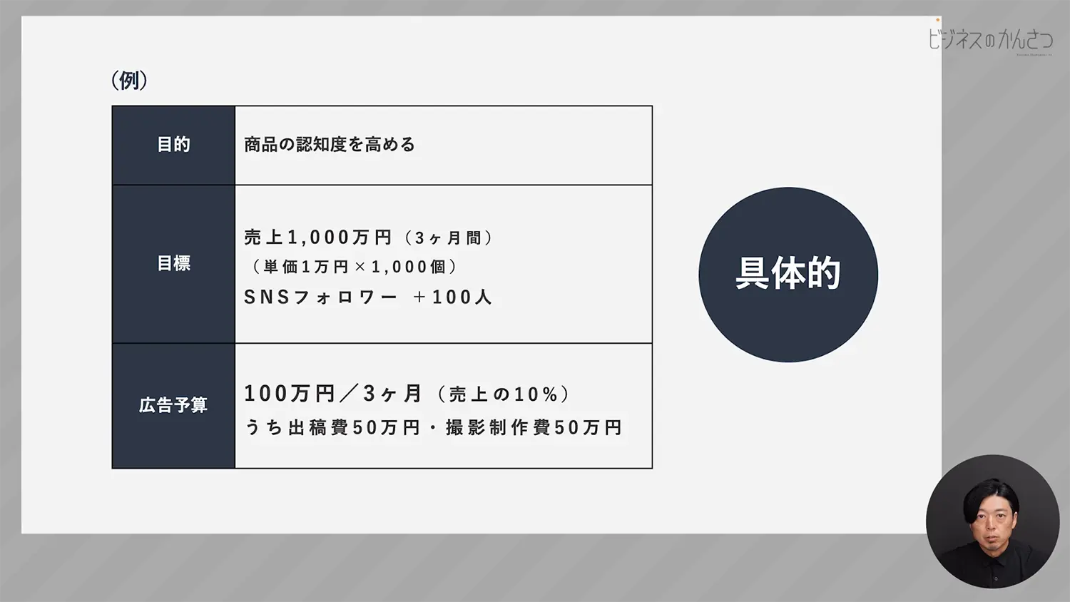 広告写真撮影に目的・目標・予算の設定が必要な理由