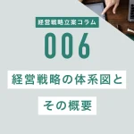 経営戦略の体系図とその概要